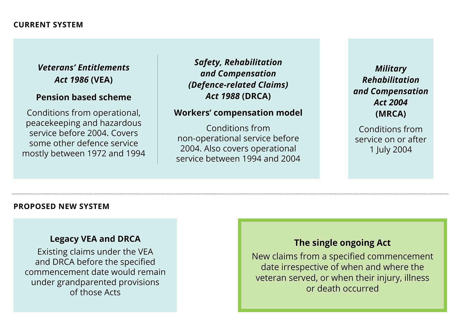 An accessible version of the diagram is available below