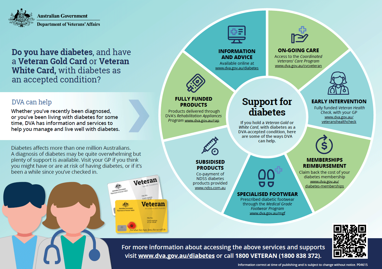 Support for diabetes infographic