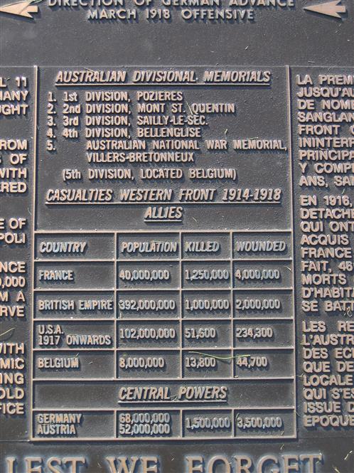 2nd Division Memorial, Mont St Quentin